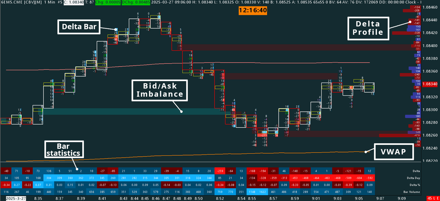 Delta Footprint, EUR/USD, 1 minutes
