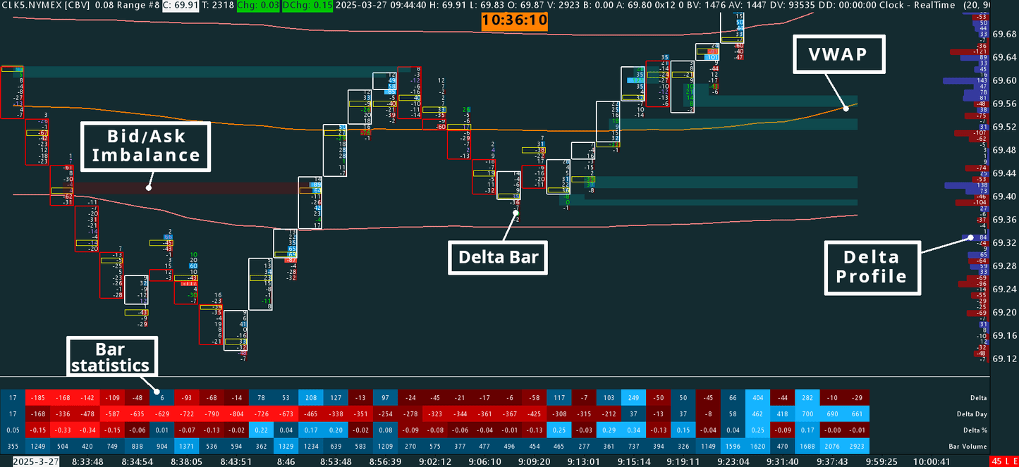 Delta Footprint, Crude oil, 8 ticks range bars
