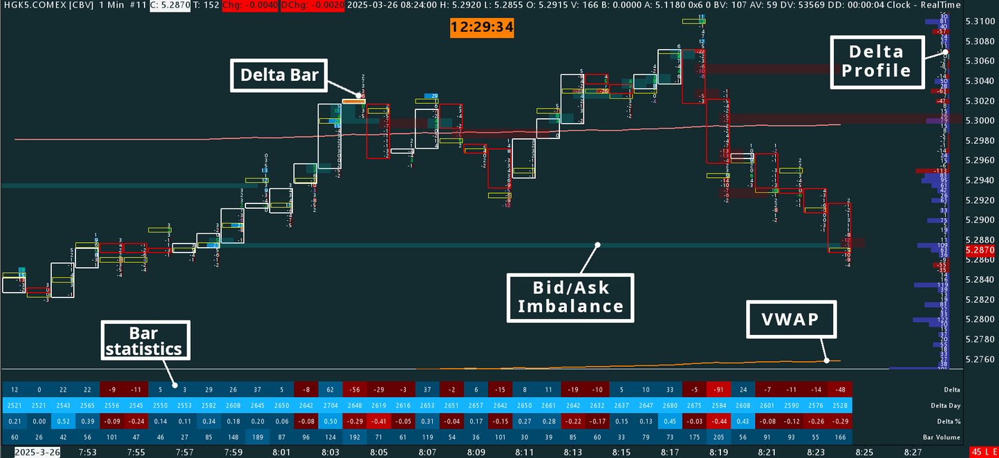 Delta Footprint, Copper, 1 minutes