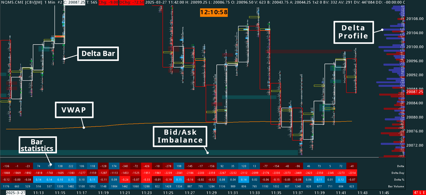 Delta Footprint, Nasdaq, 1 minutes