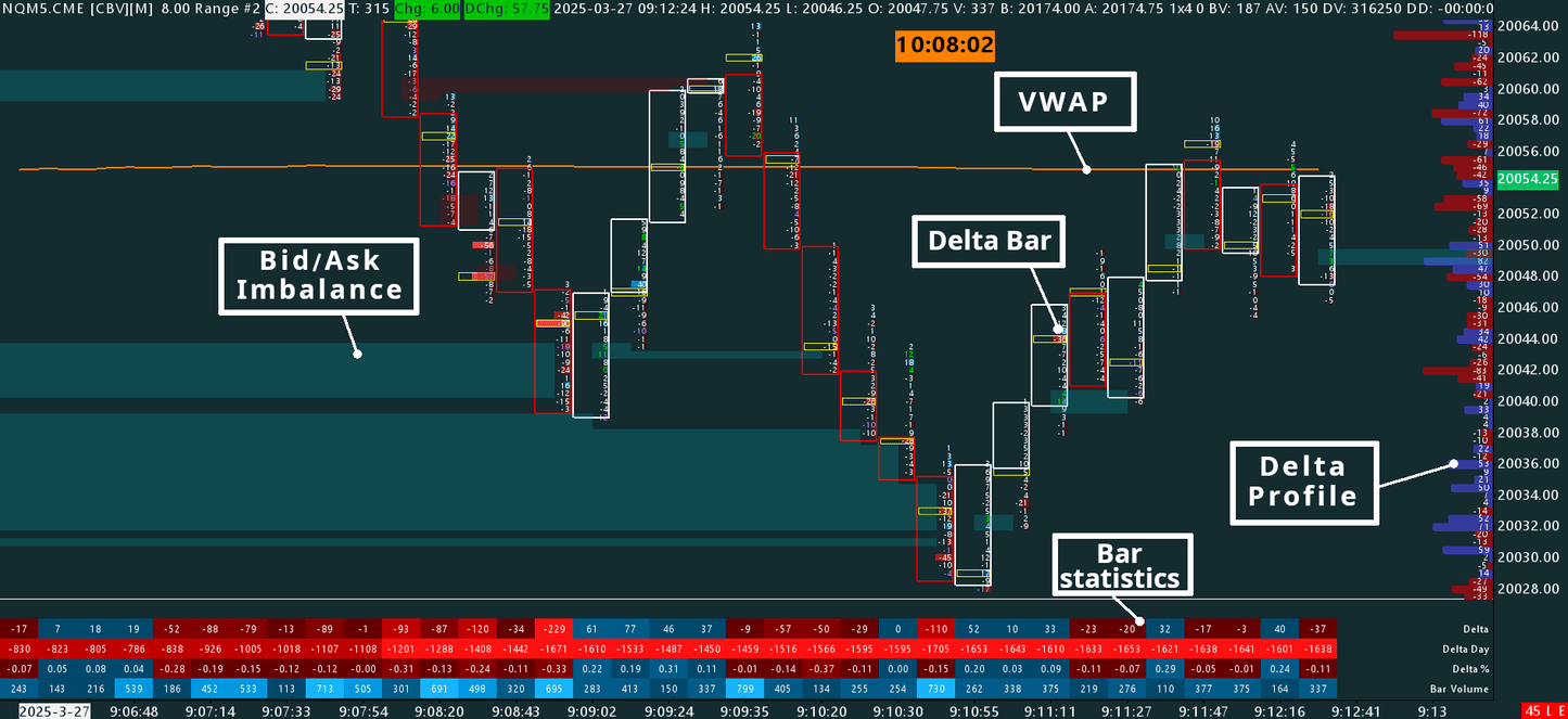 Delta Footprint, Nasdaq, 32 ticks range bars