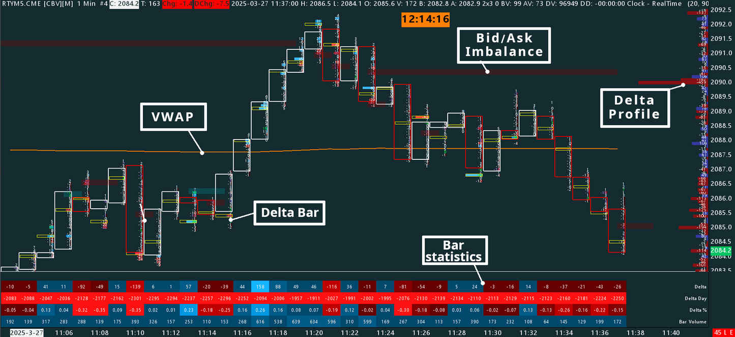 Delta Footprint, Russell, 1 minutes
