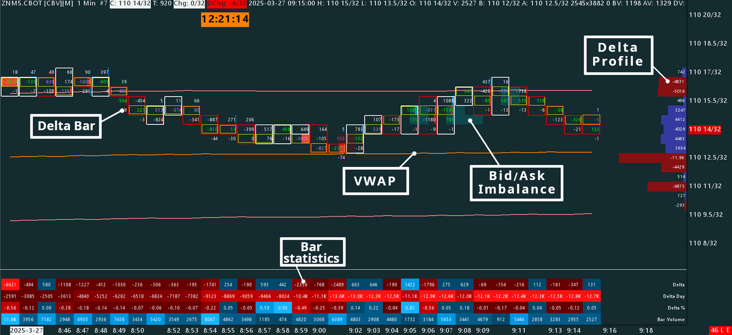Delta Footprint, 10-Year Treasury Note, 1 minutes