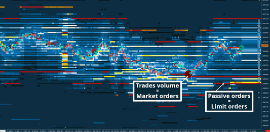 EUR/USD, Full Heatmap