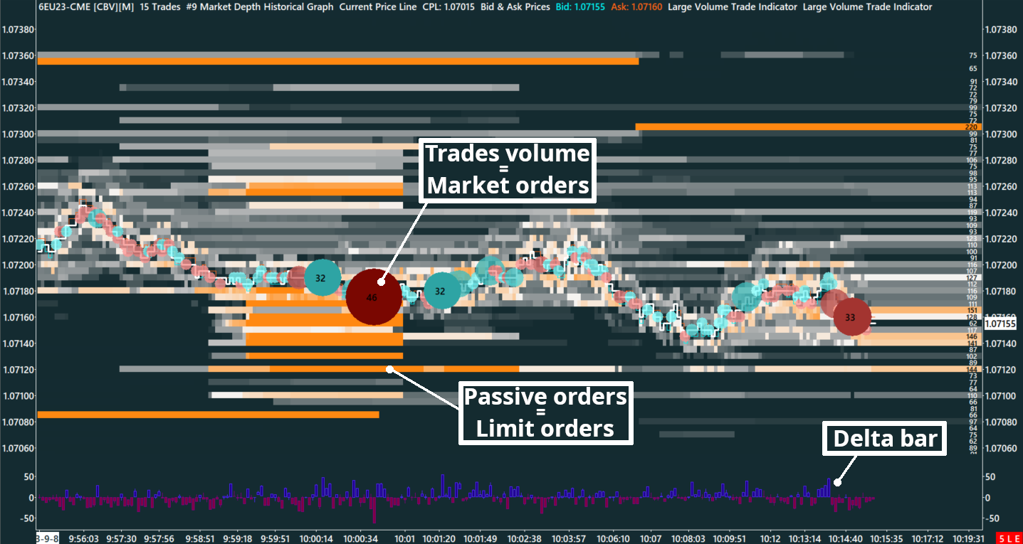 EUR/USD 2 colors Heatmap