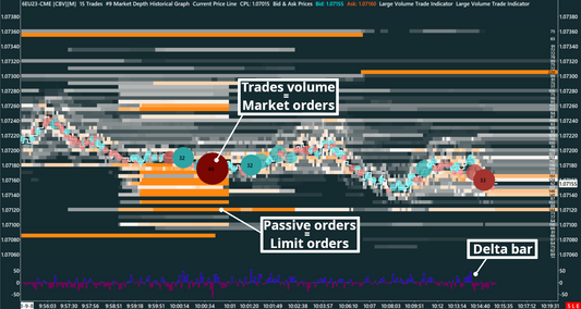 EUR/USD 2 colors Heatmap