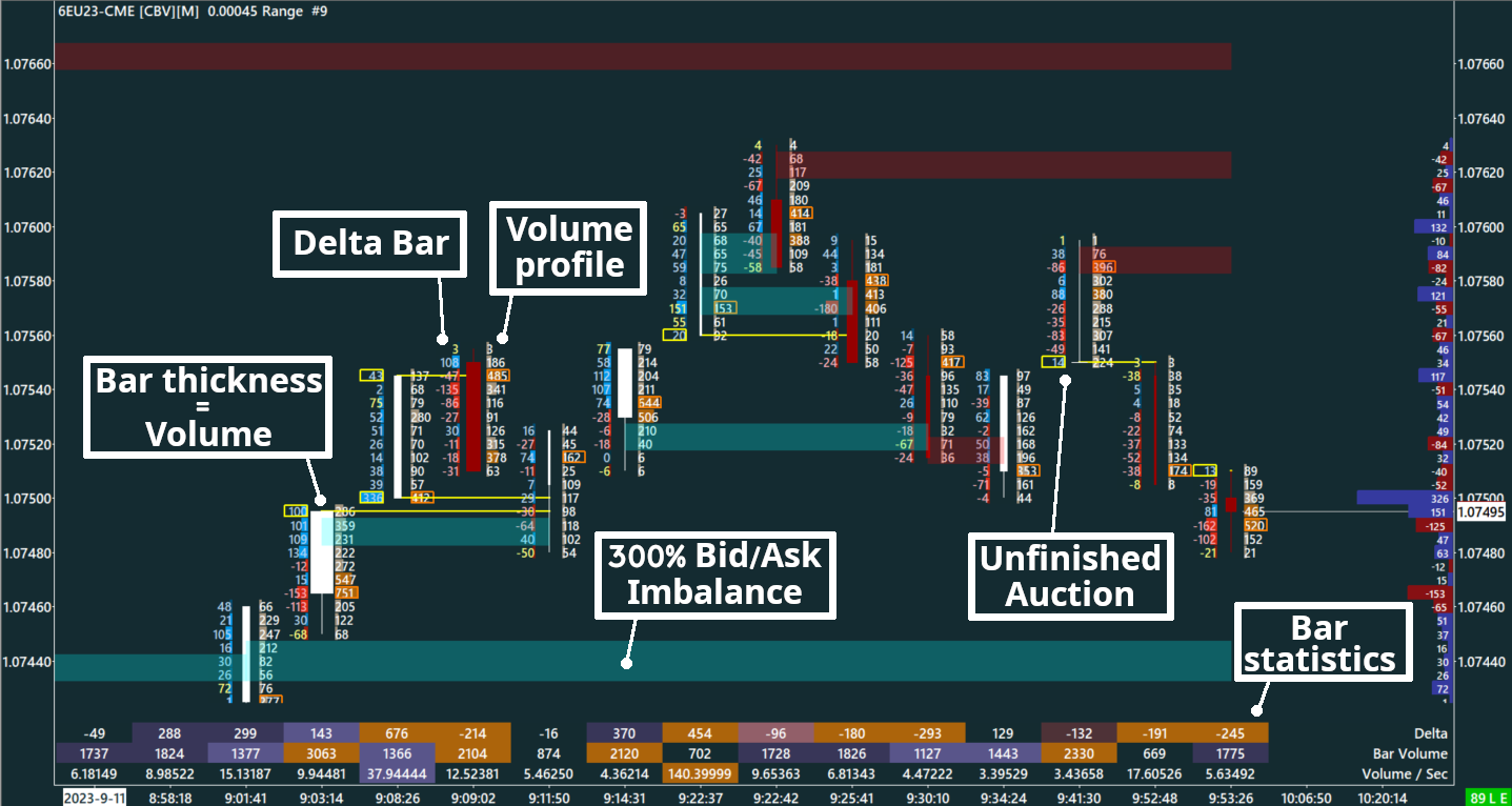 Delta Footprint, EUR/USD, 10 ticks range bars