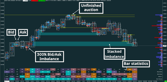 EUR/USD, 500 trades, Bid/Ask Numbers Bars (Bid/Ask Footprint)