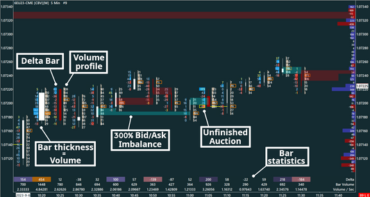 Delta Footprint, EUR/USD, 5 minutes