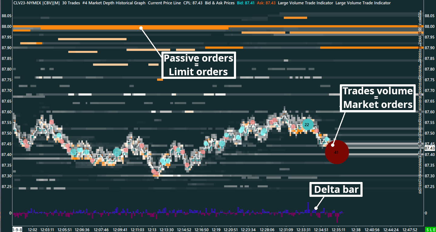 Crude oil 2 colors Heatmap