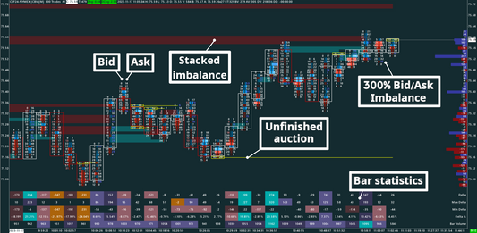 Crude oil, 800 trades, Bid/Ask Numbers Bars (Bid/Ask Footprint)