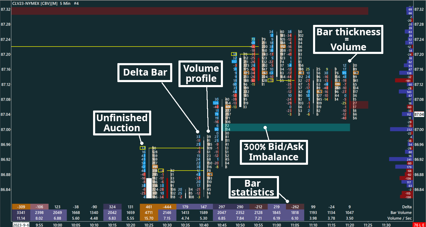 Delta Footprint, Crude oil, 5 minutes