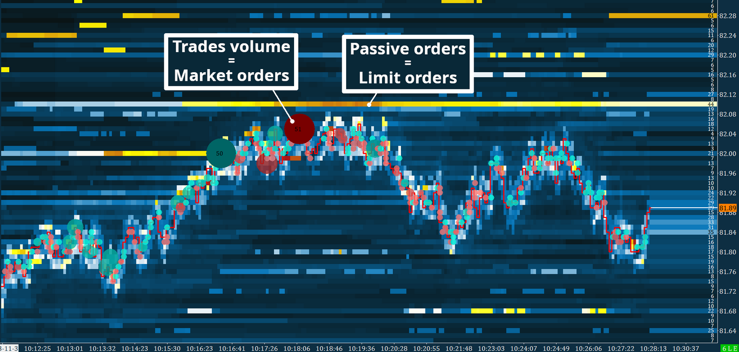 Crude oil, Full Heatmap