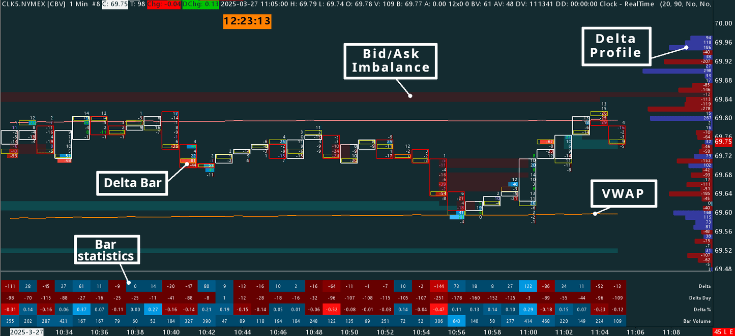 Delta Footprint, Crude oil, 1 minutes