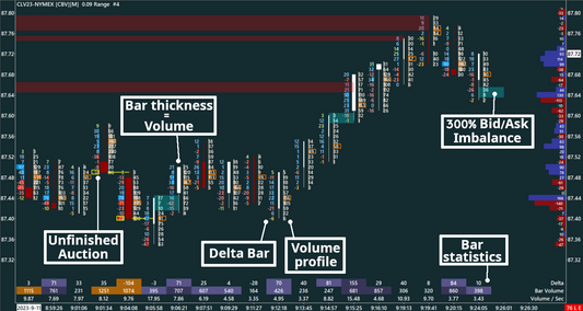 Delta Footprint, Crude oil, 10 ticks range bars