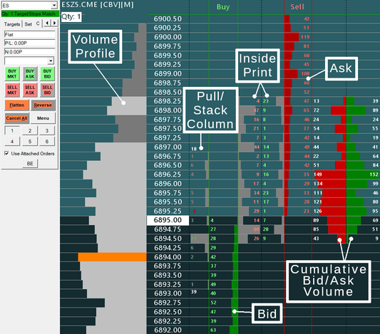 Depth of market (DOM)