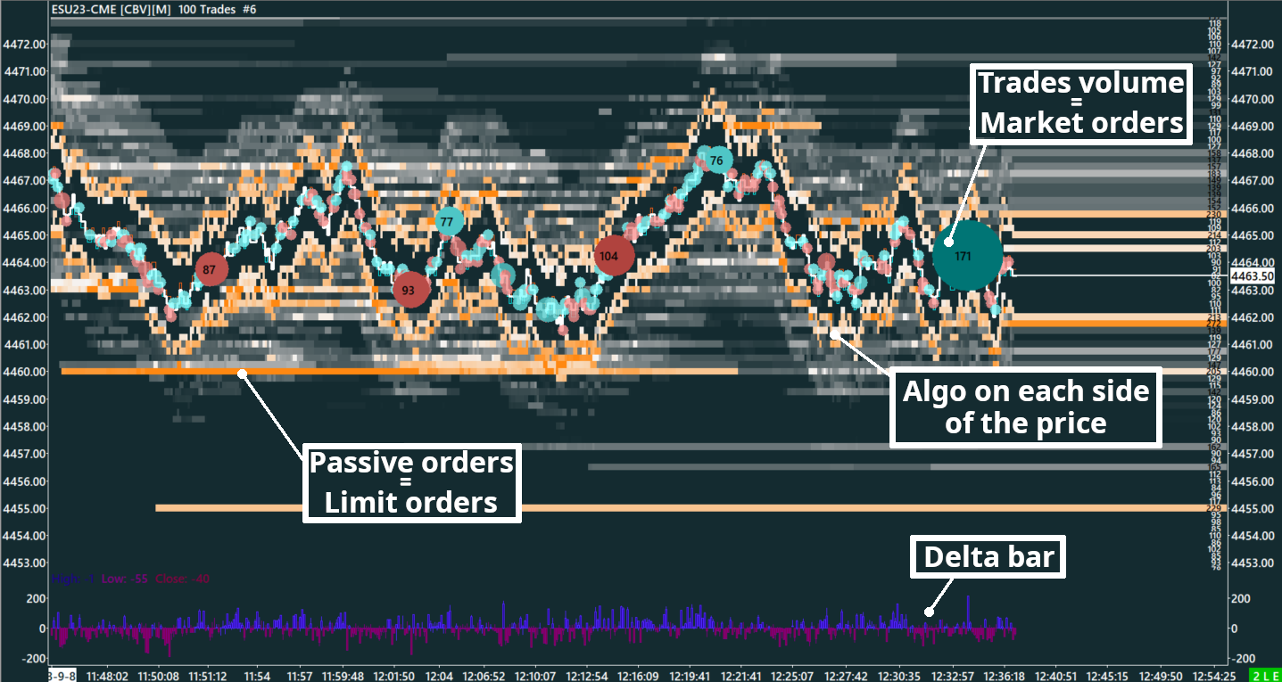 S&P 500 2 colors Heatmap