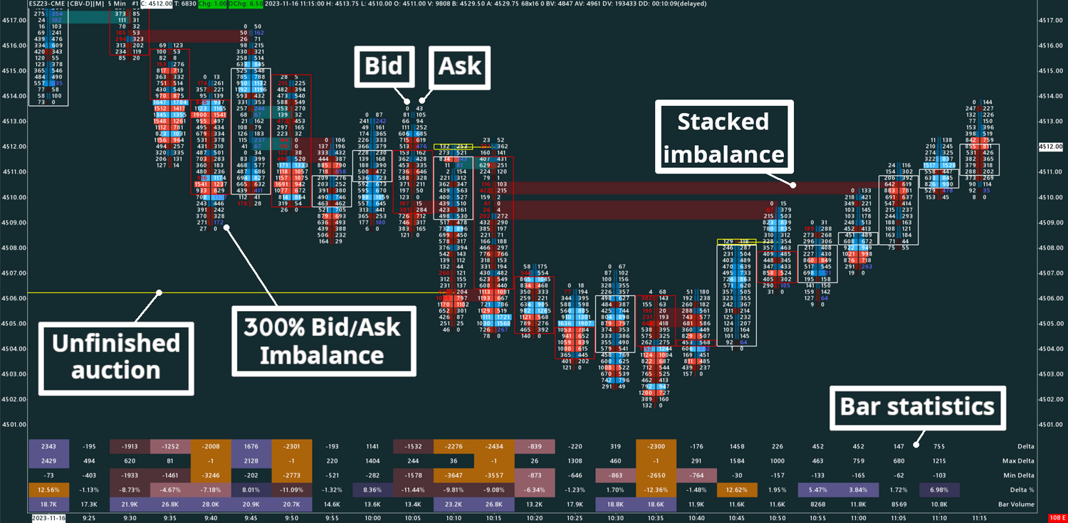 My Trading Template Charts template and Sierra chart specialist My My Trading Template Charts template and Sierra chart specialist My