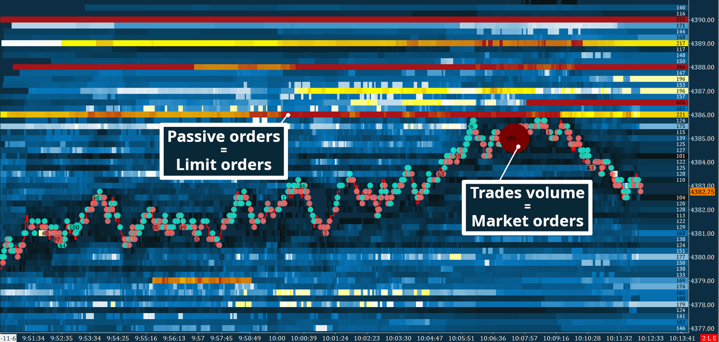 S&P 500, Full Heatmap