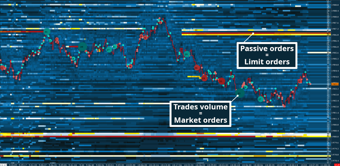 Gold, Full Heatmap