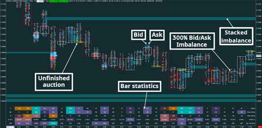 Copper, 5 minutes, Bid/Ask Numbers Bars (Bid/Ask Footprint)