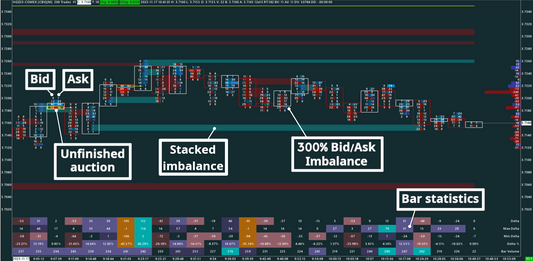 Copper, 200 trades, Bid/Ask Numbers Bars (Bid/Ask Footprint)