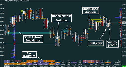 Delta Footprint, Copper, 10 ticks range bars