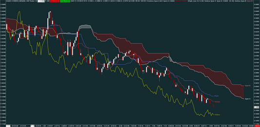 Ichimoku, Copper, 200 trades