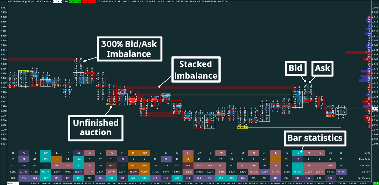 Natural Gas, 250 trades, Bid/Ask Numbers Bars (Bid/Ask Footprint)