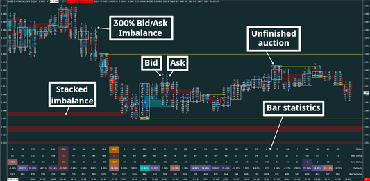 Natural Gas, 5 minutes, Bid/Ask Numbers Bars (Bid/Ask Footprint)