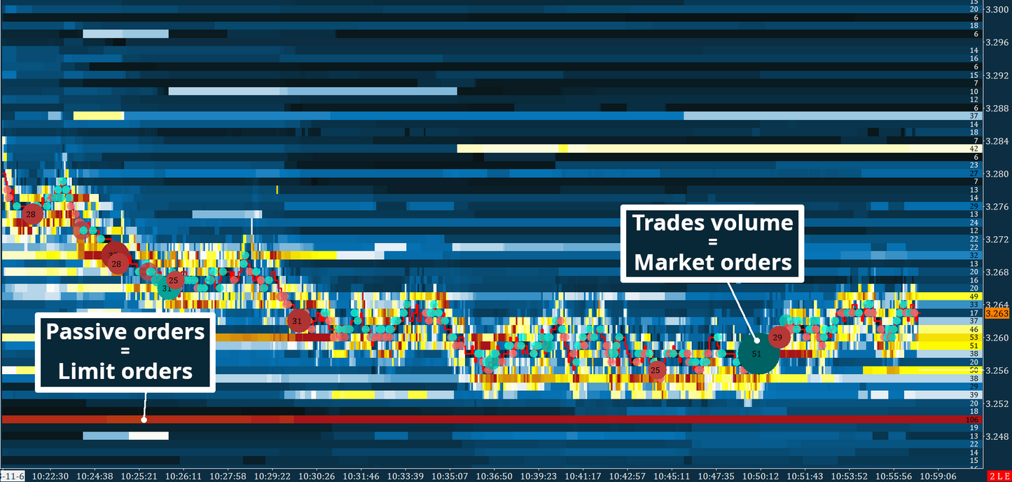 Natural Gas, Full Heatmap