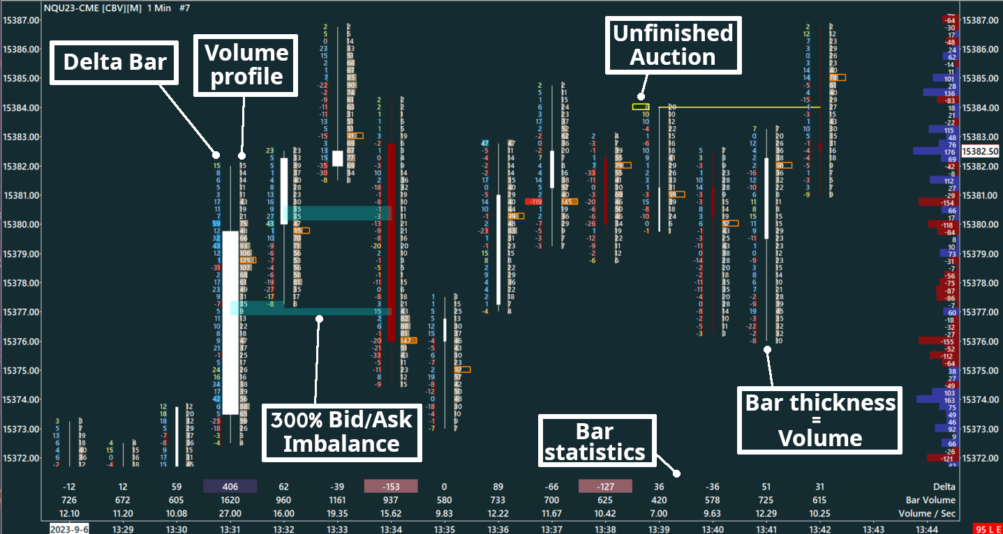 Delta Footprint, Nasdaq, 1 minutes – My trading Template