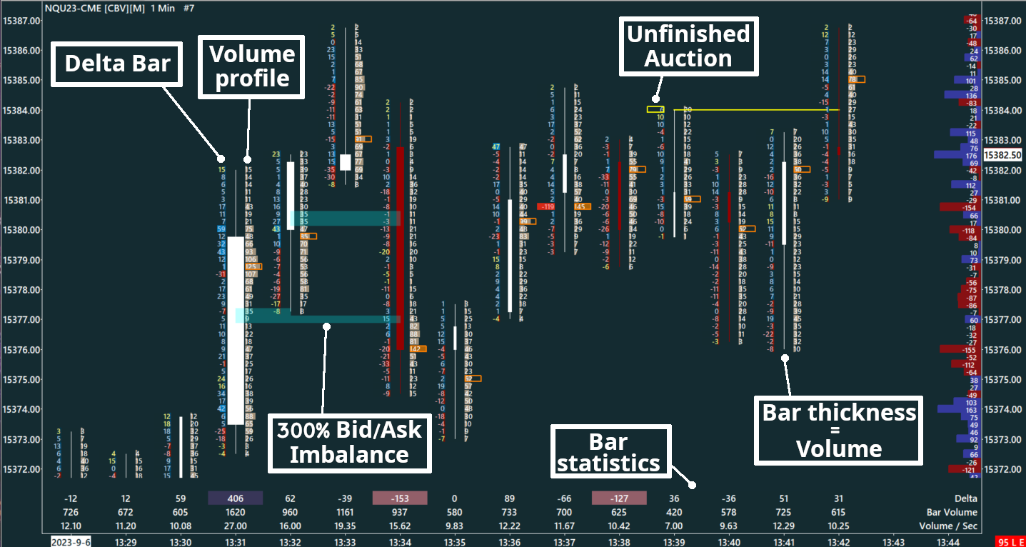 Delta Footprint, Nasdaq, 1 minutes