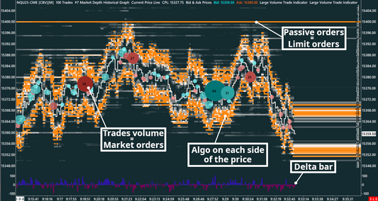 Nasdaq 2 colors Heatmap