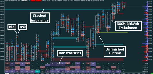 Nasdaq, 1000 trades, Bid/Ask Numbers Bars (Bid/Ask Footprint)