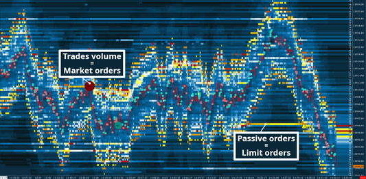 Nasdaq, Full Heatmap