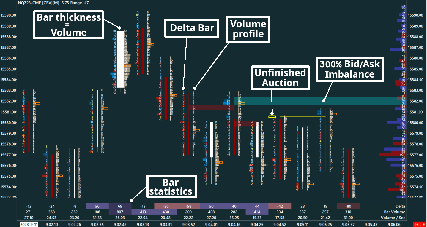 Delta Footprint, Nasdaq, 24 ticks range bars