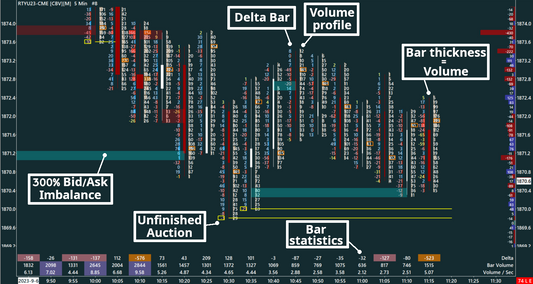 Delta Footprint, Russell, 5 minutes