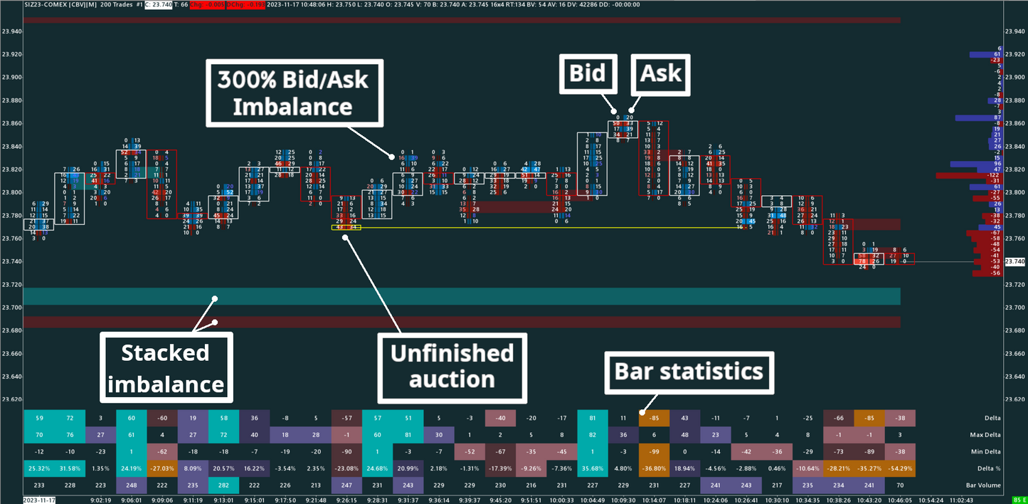 Silver, 200 trades, Bid/Ask Numbers Bars (Bid/Ask Footprint)