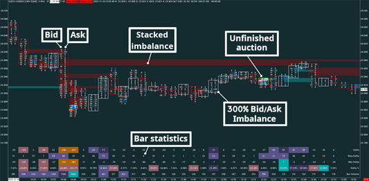 Silver, 5 minutes, Bid/Ask Numbers Bars (Bid/Ask Footprint)