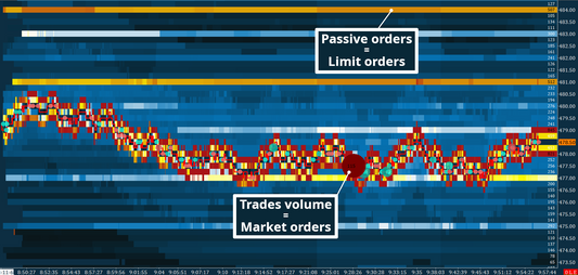 Corn, Full Heatmap