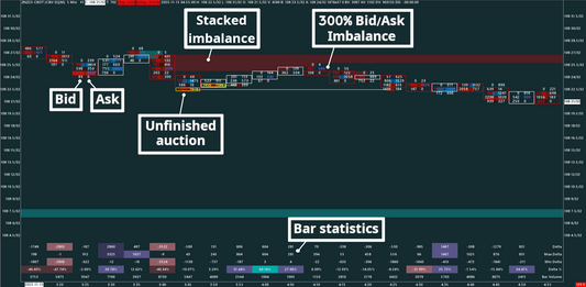 10-Year Treasury Note, 5 minutes, Bid/Ask Numbers Bars (Bid/Ask Footprint)