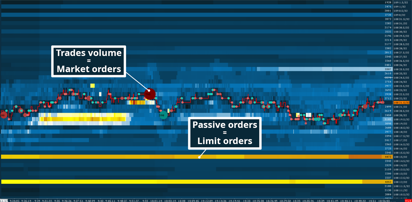 10-Year Treasury Note, Full Heatmap