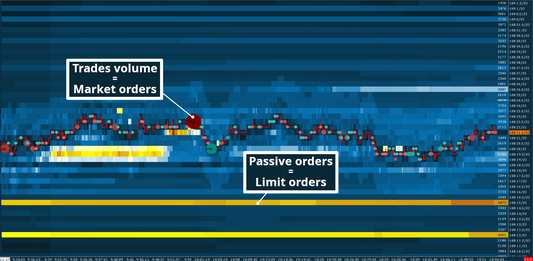 10-Year Treasury Note, Full Heatmap