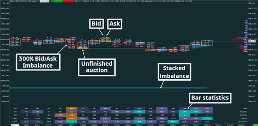 10-Year Treasury Note, 2000 trades, Bid/Ask Numbers Bars (Bid/Ask Footprint)