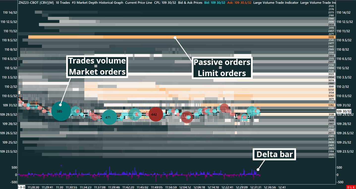 10-Year Treasury Note 2 colors Heatmap