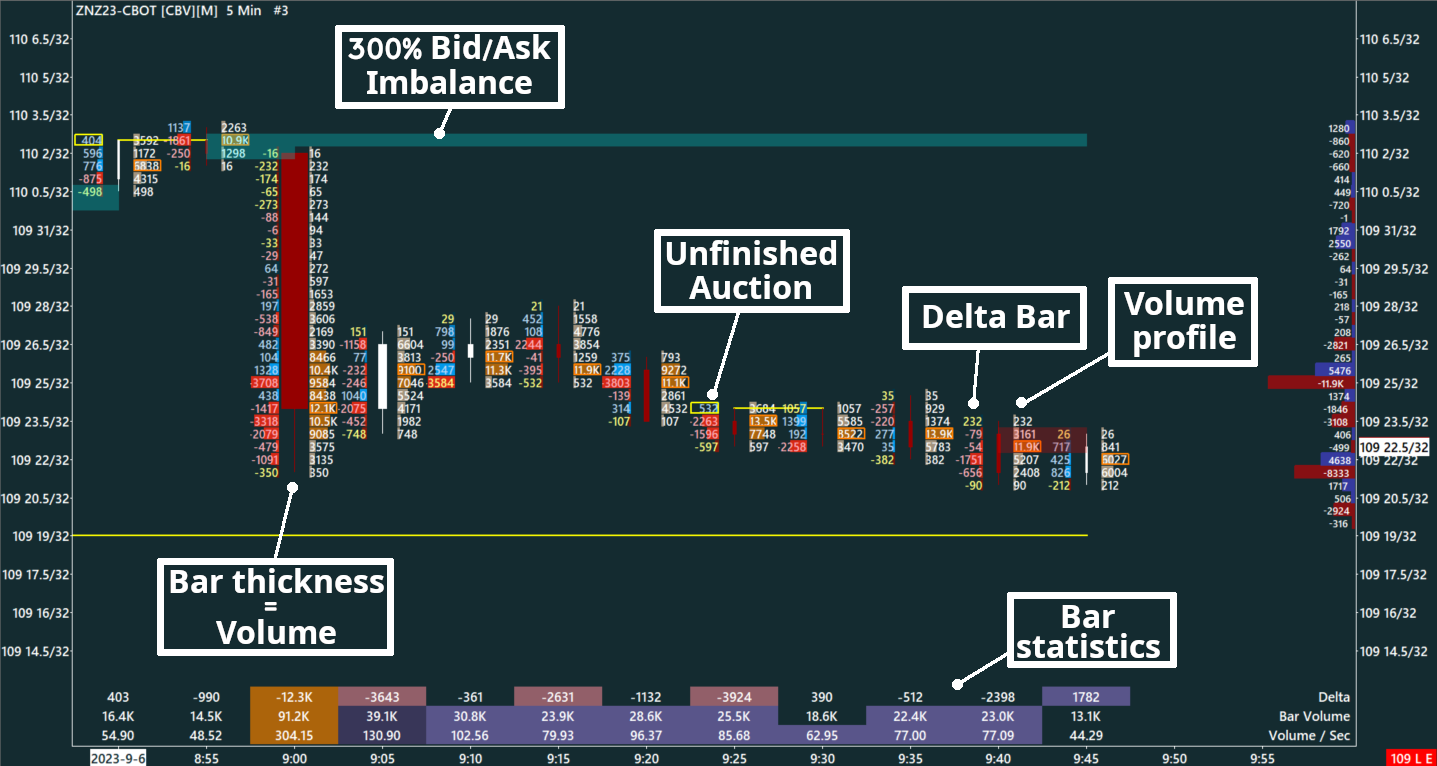 Delta Footprint, 10-Year Treasury Note, 5 minutes