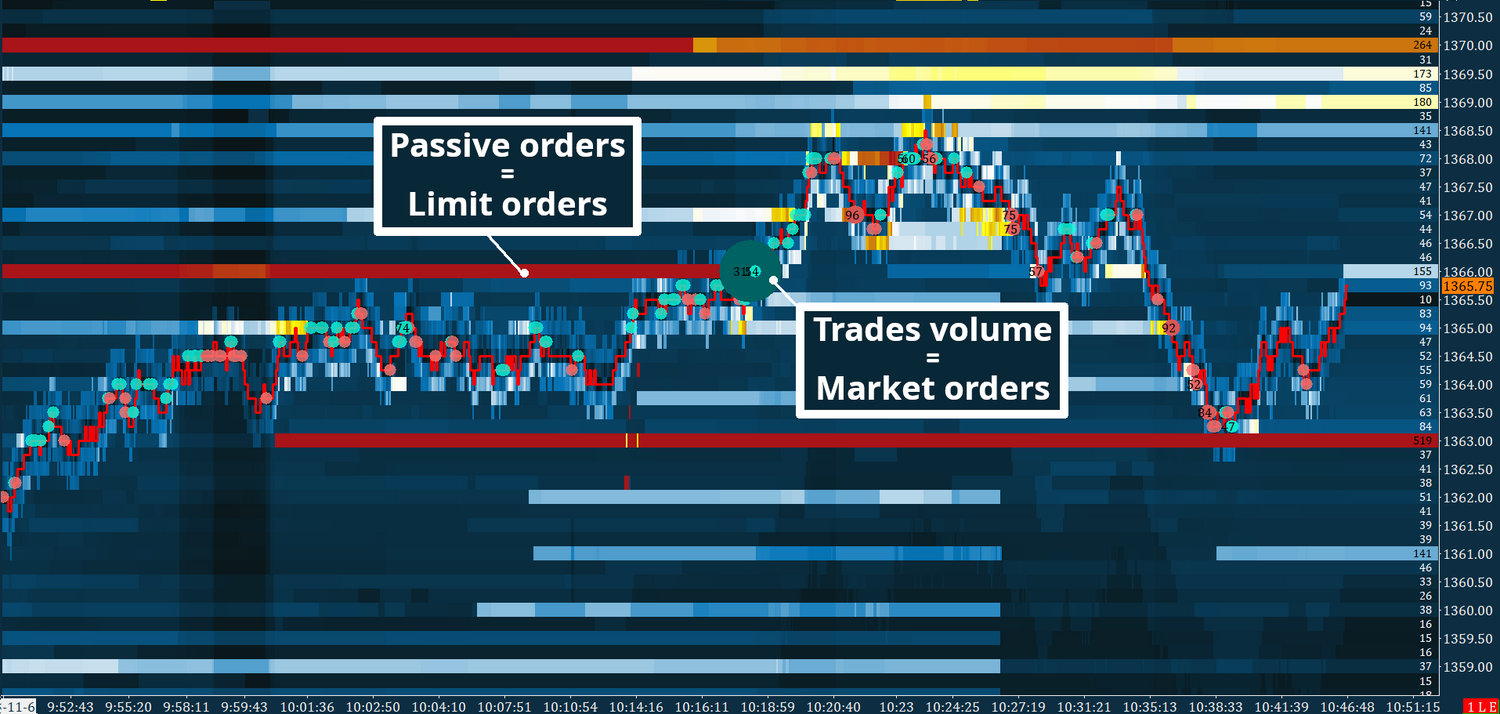 My Trading Template | Charts template and Sierra chart specialist – My ...